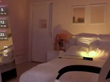 Chaturbate Sex Chat of ooops_boobs