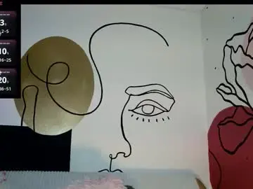 Chaturbate Sex Chat of sweetletty_