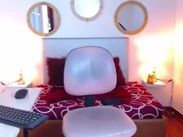 Chaturbate Sex Chat of zoe_hecate