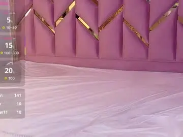 Chaturbate Live Sex of daddyissuesss_