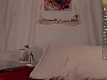 Chaturbate Private Sex Chat of twinkpartyuncut