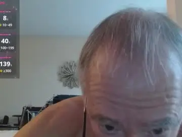 Chaturbate Adult Webcam of anax69