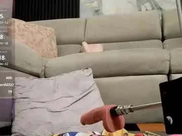 Chaturbate Best Webcam of aneljones