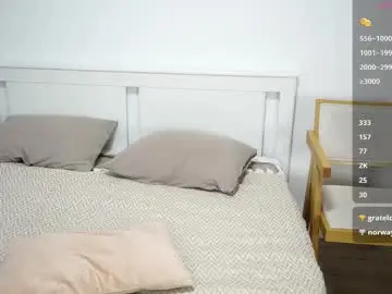 Chaturbate Sex Cam of nicolagillispie