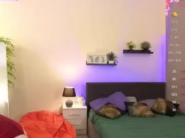 Chaturbate Nude Webcam of shirley_gregory