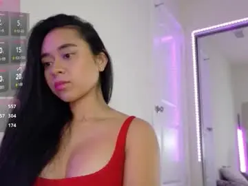 Chaturbate Best Webcam of mimibabyxxx