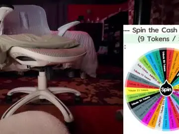 Chaturbate Private Sex Chat of fullofkinks