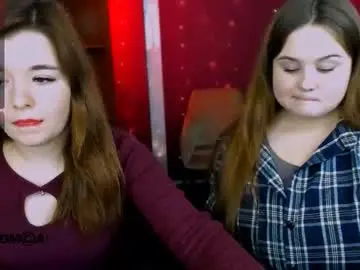 Chaturbate Nude Webcam of candy_flossie1