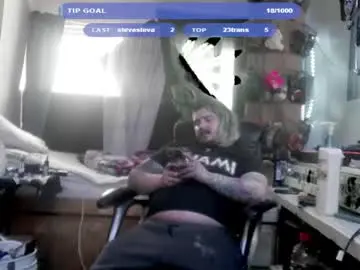 Chaturbate Nude Webcam of kinkybiguy14