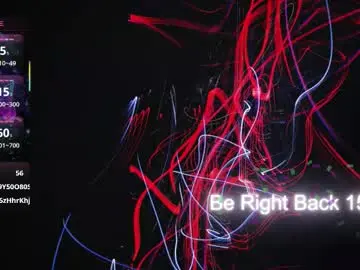 Chaturbate Best Webcam of danikadillan