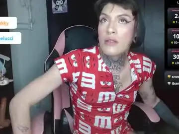 Chaturbate Adult Webcams of charlotbelucci_