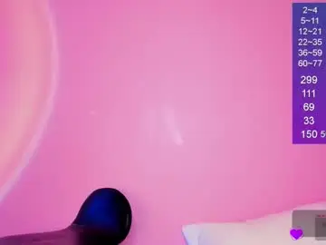 Chaturbate Free Live Porn of bella_white19