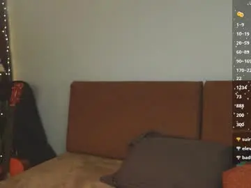 Chaturbate Adult Webcam of bananya_kitty