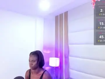 Chaturbate Adult Webcams of candyyvega