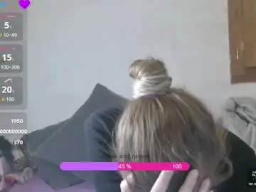 Chaturbate Free Porn Cam of mistressmilly32