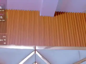 Chaturbate Adult Webcam of mommywebcam